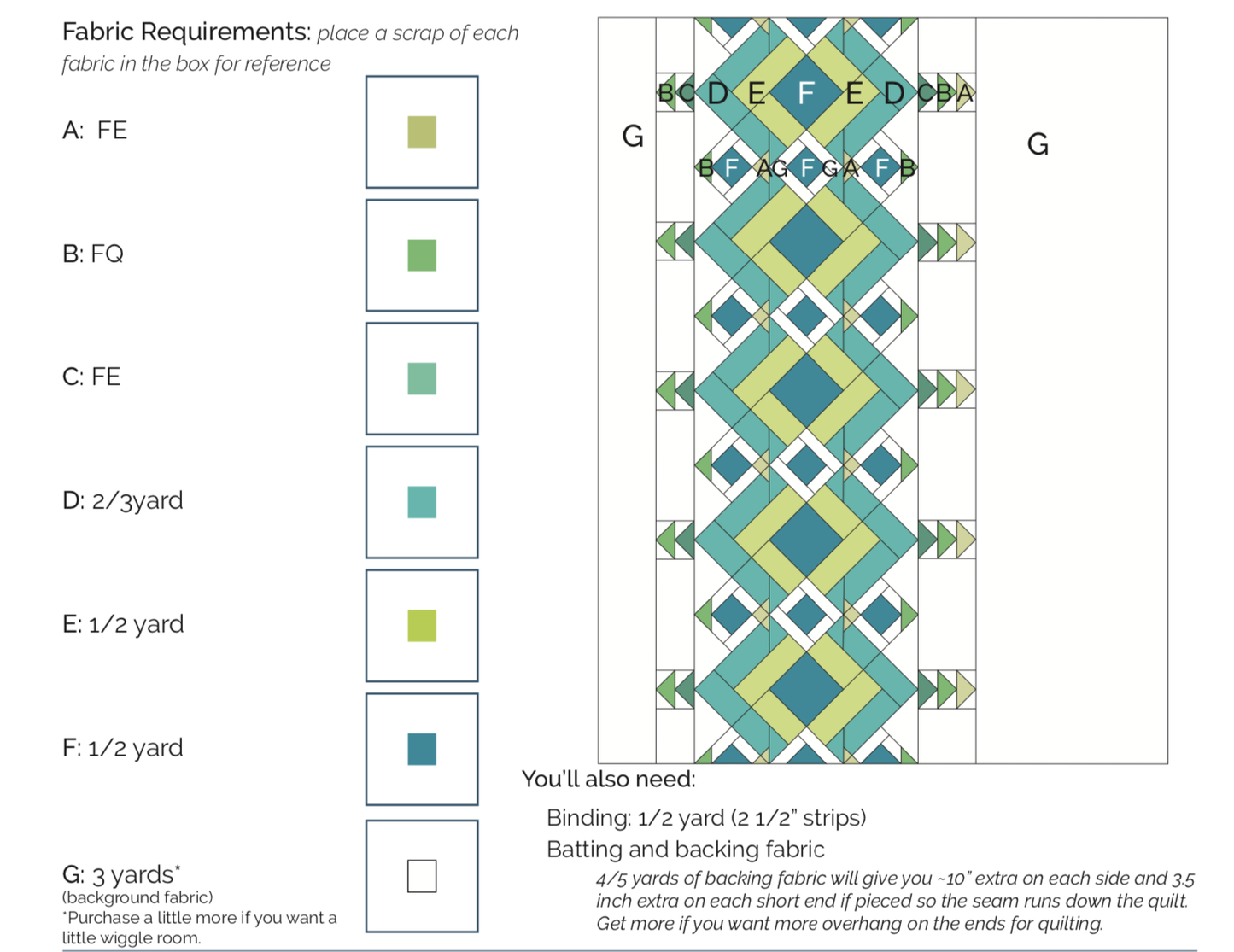 FBP-RiverPond-Fabric Requirements